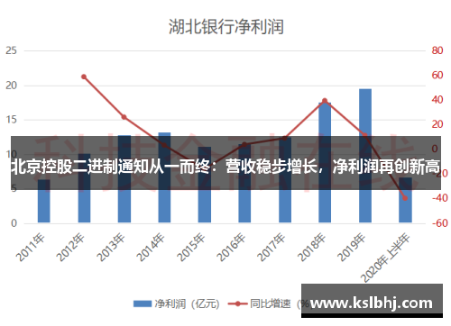 北京控股二进制通知从一而终：营收稳步增长，净利润再创新高